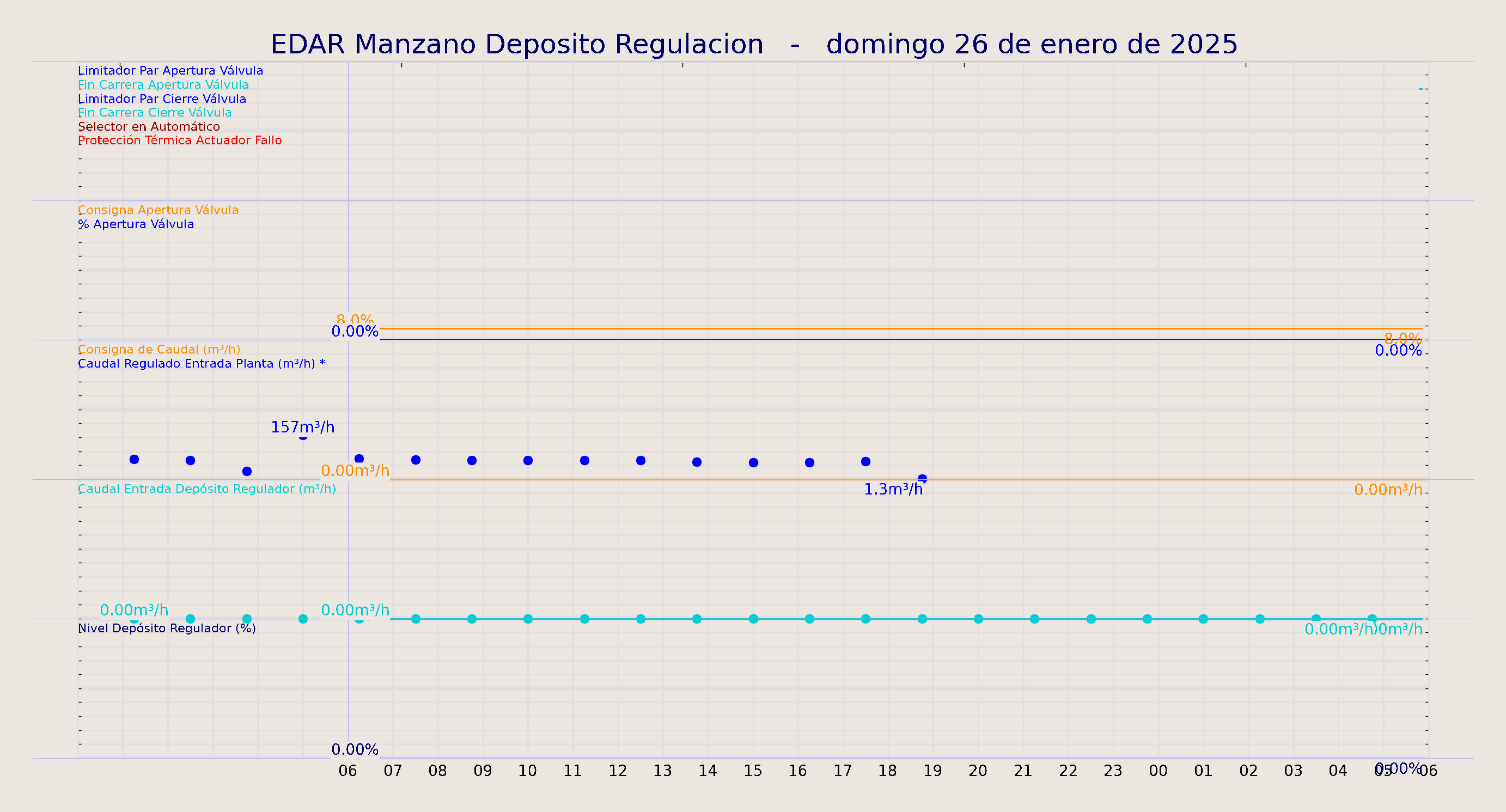 ../../imagenes/vid/2025/EDAR Manzano Deposito Regulacion/2025-01-26 EDAR Manzano Deposito Regulacion.png